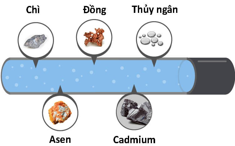 Những phương pháp xử lý nguồn nước bị nhiễm kim loại nặng hiệu quả